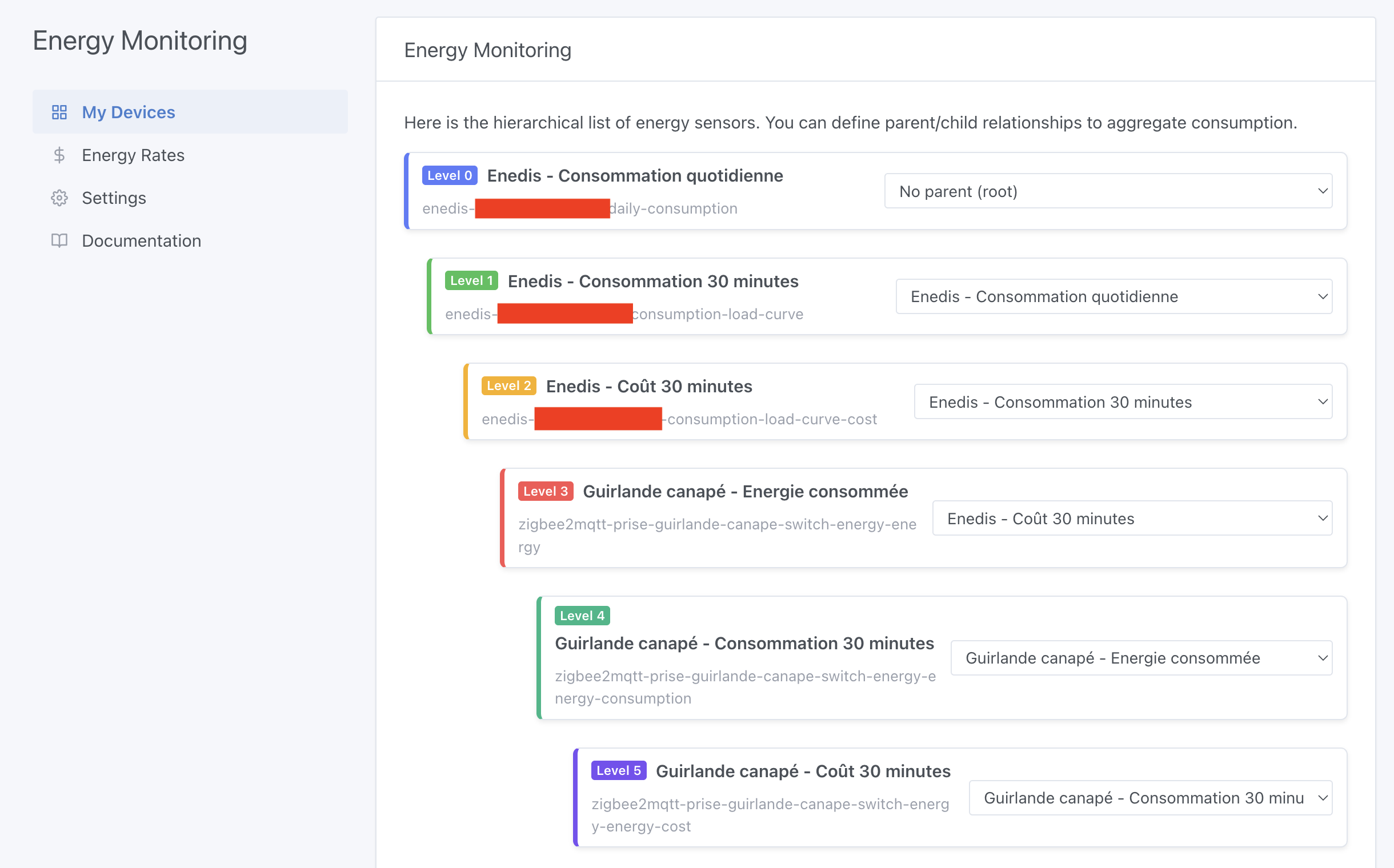 Energy monitoring hierarchy