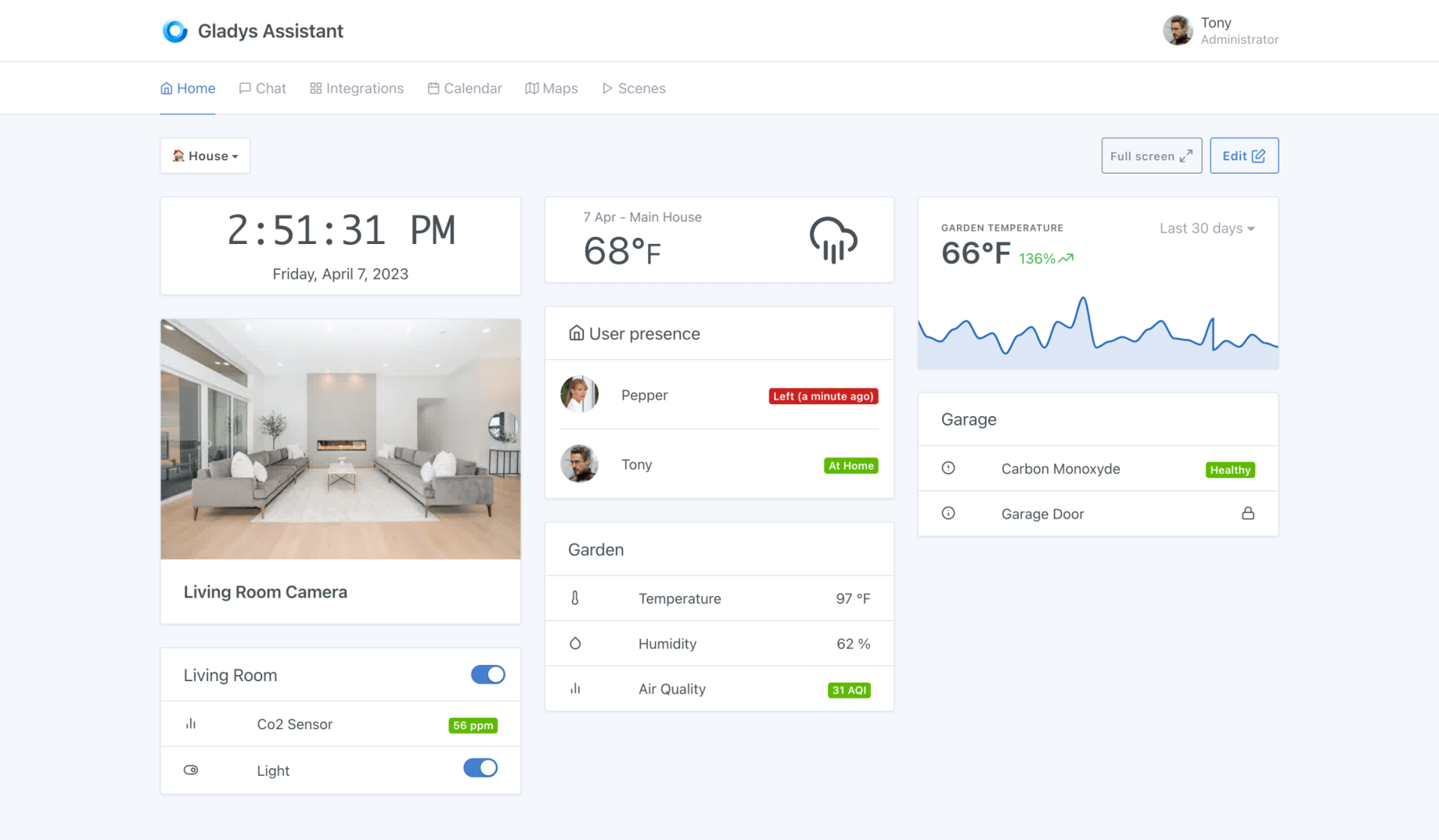Gladys Assistant 4 Dashboard