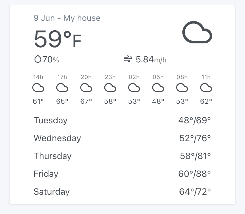 Weather on the dashboard