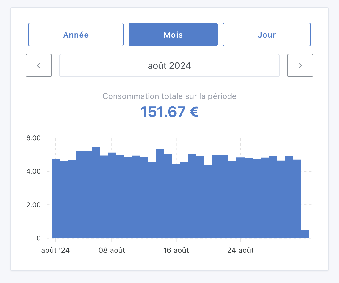 Widget Suivi énergétique