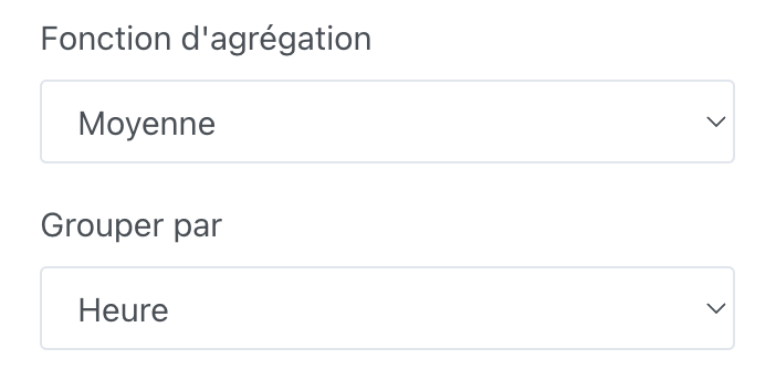 Regrouper par intervalle de temps